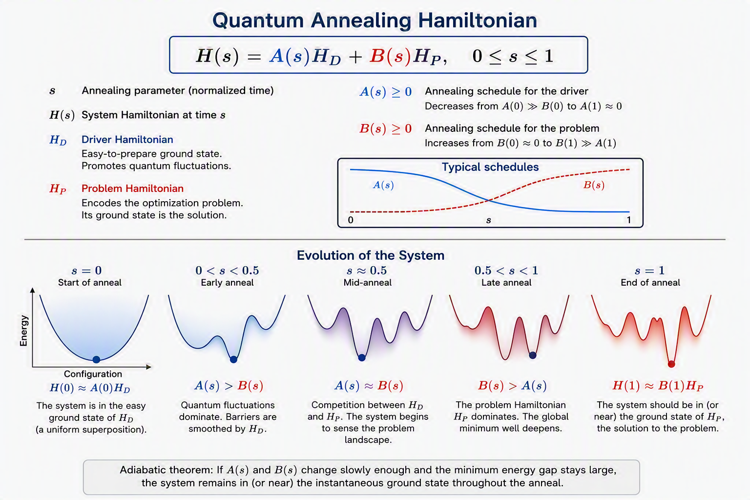 Example Hamiltonian