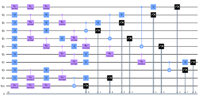 Quantum circuit