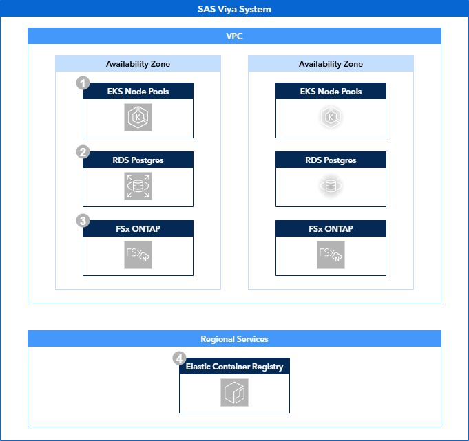Reference Architecture
