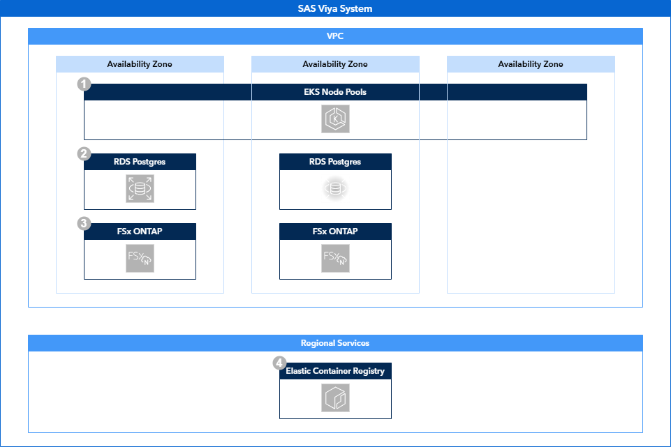 Architecture Overview