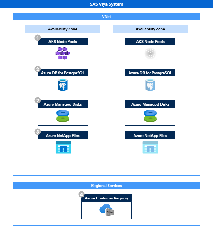 Architecture Overview